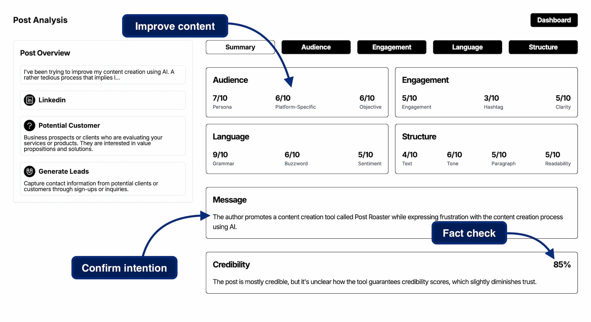 example of a post audience analysis